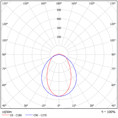 Gamma Medium Wide